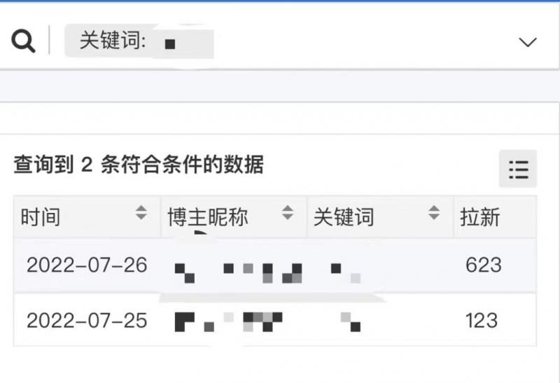 【高端精品】外面收费6880的小说推文拉新项目，个人工作室可批量做-逐风项目库