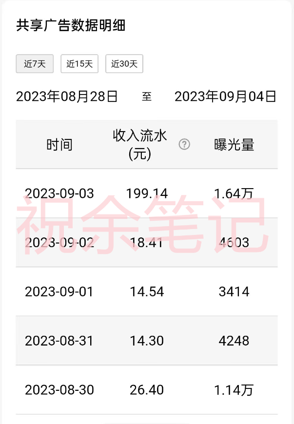 图片[3]-（7274期）月入过万小白无脑操作QQ小世界广告共享计划