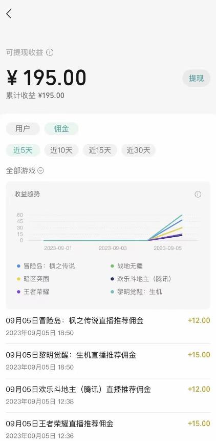 图片[3]-（7173期）视频号游戏挂载最新玩法，玩玩游戏一天好几百