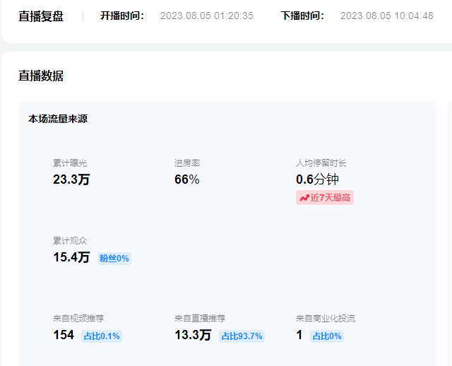 图片[3]-（7169期）单号日入300+抖音命中大师小游戏无人直播（防封防违规）可批量复制适合…
