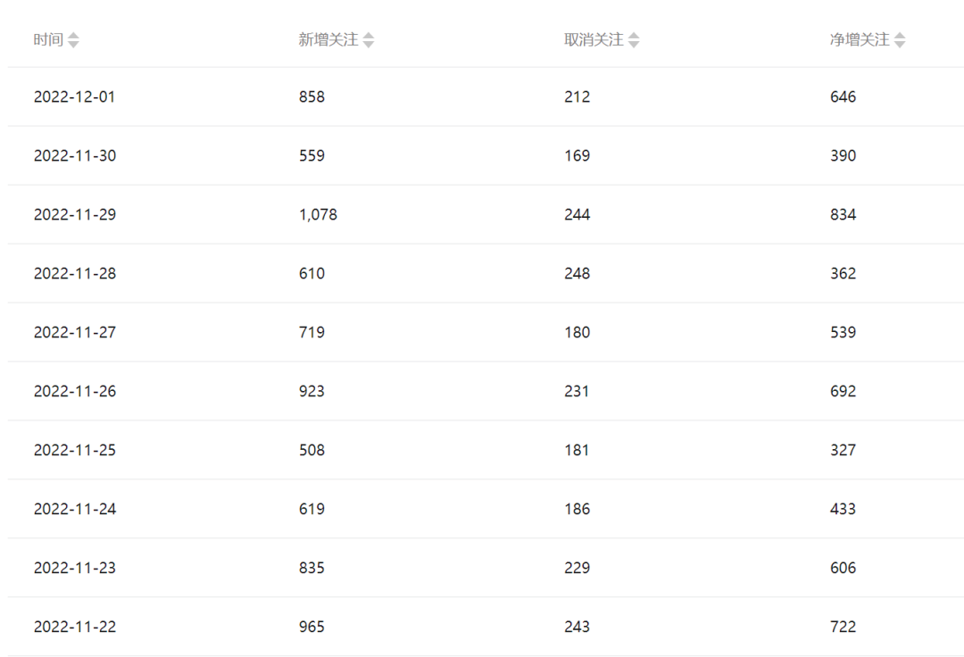 图片[4]-（6987期）公众号起号写文、引流涨粉变现项目，一条广告赚5k到7k，保姆级教程