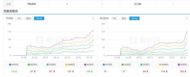 图片[2]-（6544期）利用chatgpt操作网站SEO排名优化技术：实战效果相当不错（5节视频课）