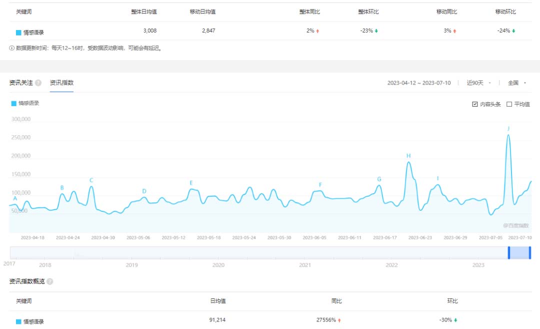 图片[2]-（6542期）拆解短视频情感号引流变现项目，视频版一条龙大解析分享给你