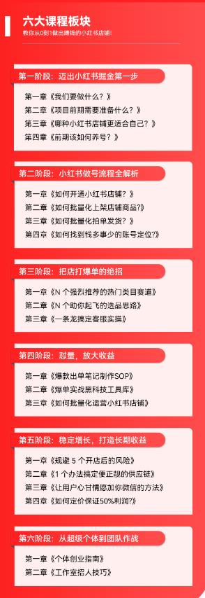 图片[6]-（5840期）2023小红书电商火爆全网，新晋红利，风口项目，单店收益在3000-30000！