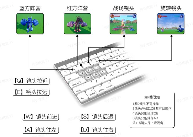 图片[3]-（5530期）抖音森林派对直播项目，可虚拟人直播 抖音报白 实时互动直播【软件+教程】