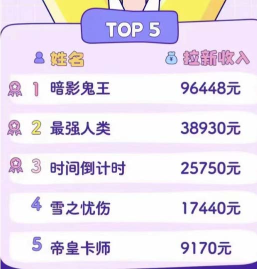 图片[2]-（4976期）2023年新一波风口漫画拉新日入1000+小白也可从0开始，附赠666元咸鱼课程