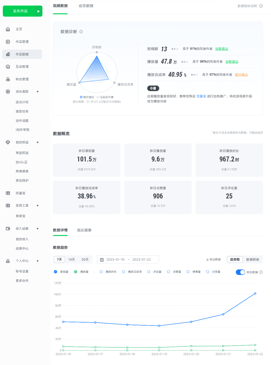 图片[3]-（4755期）爱奇艺号视频发布，每天几分钟即可发布视频，月入10000+【教程+涨粉攻略】