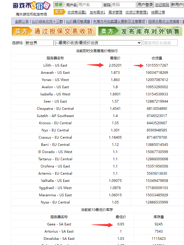 图片[2]-（4707期）【游戏搬砖】New World 新世界游戏搬砖项目，单号日入100+【详细操作教程】