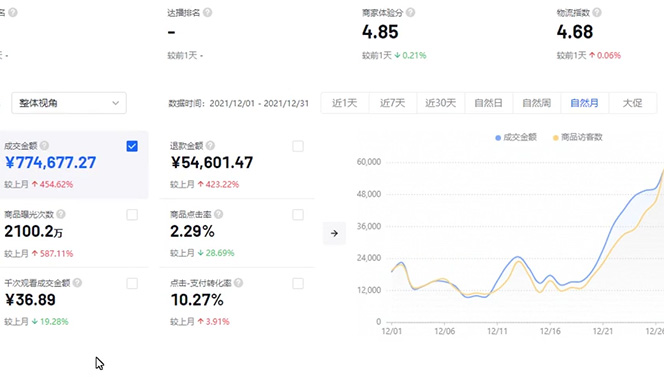 图片[2]-（4609期）抖店无货源店群特训营：一个人在家就能做的副业，月入10000+