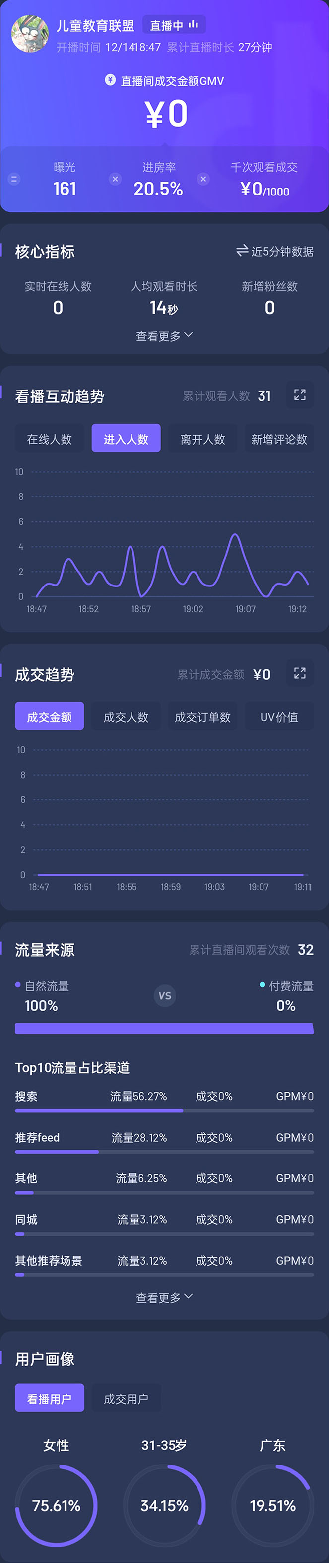 图片[3]-（4526期）抖音24小时无人直播教程，一个人可在家操作，不封号-安全有效 (软件+教程)