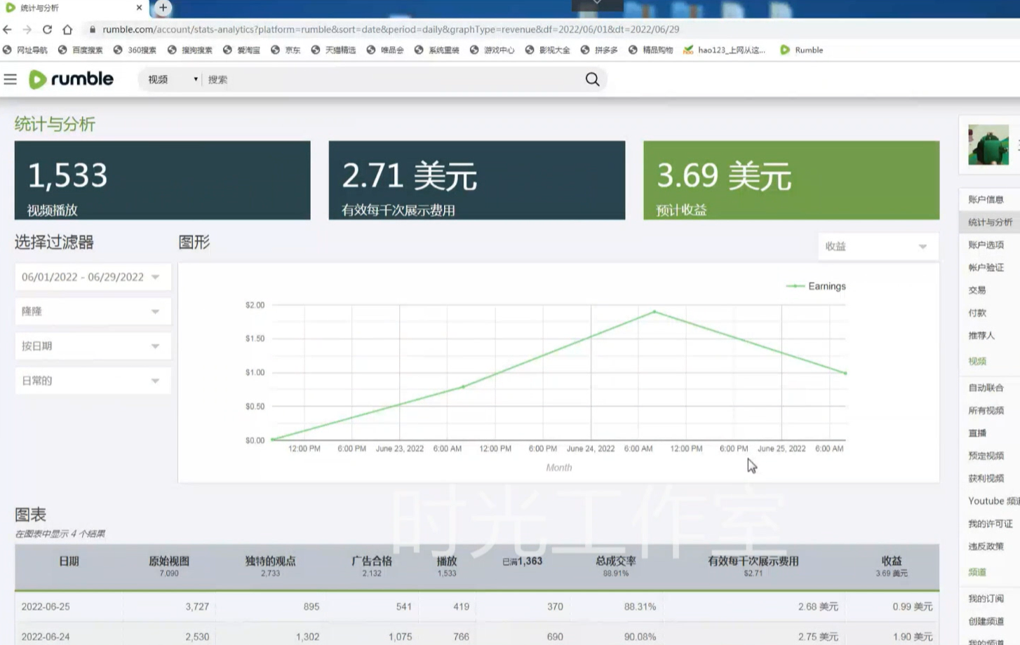 图片[2]-（4113期）外面收费3888的rumble撸美金项目，号称单窗口一天5美金+【脚本+教程】