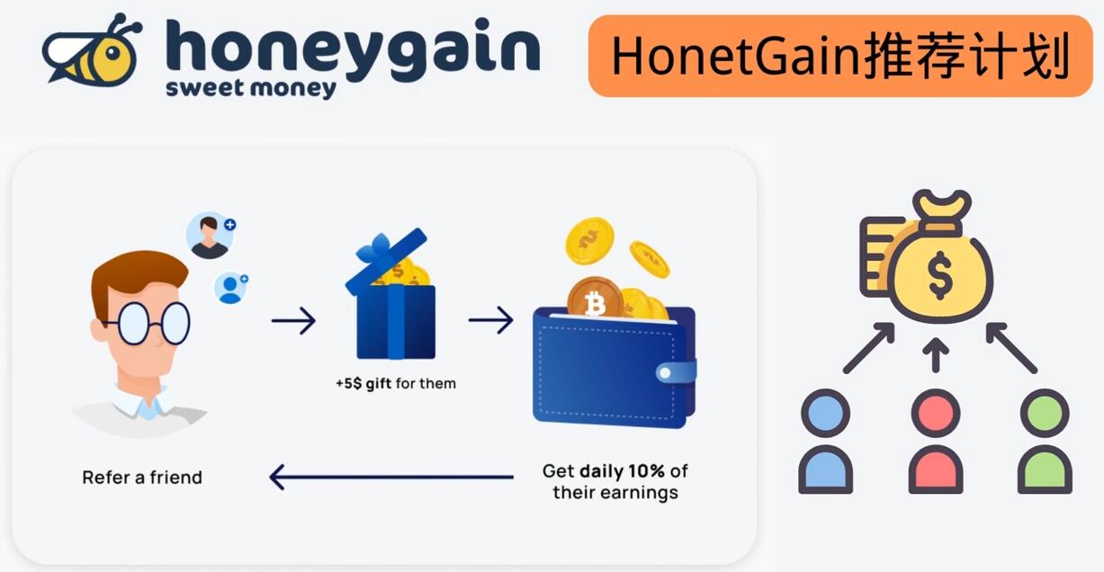 图片[1]-（3272期）简单的赚钱项目Honeygain挂机赚钱，只需每天打开电脑，就可以轻松赚美元了