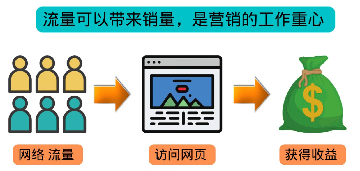 图片[3]-（3200期）高级联盟营销教程：投放谷歌广告 日赚1000美元，快速获得高质量流量