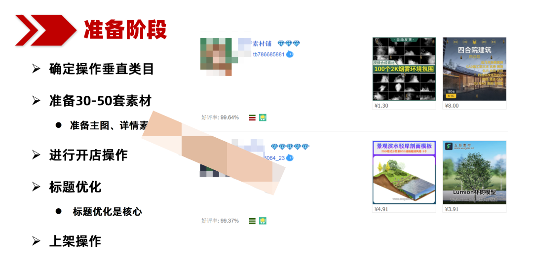 图片[2]-（3151期）虚拟项目高权重上新方法，月入5万+店铺都在用（实战）