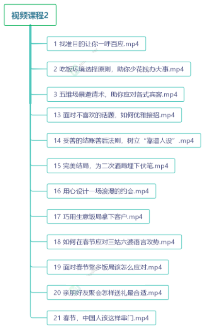 图片[2]-（3124期）中国式饭局全攻略：23天让你从不善应酬混到风生水起（无水印）