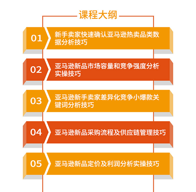 图片[2]-（1320期）亚马逊全球开店数据化选品实操技巧：驱动新品爆款打造系统（无水印-视频）