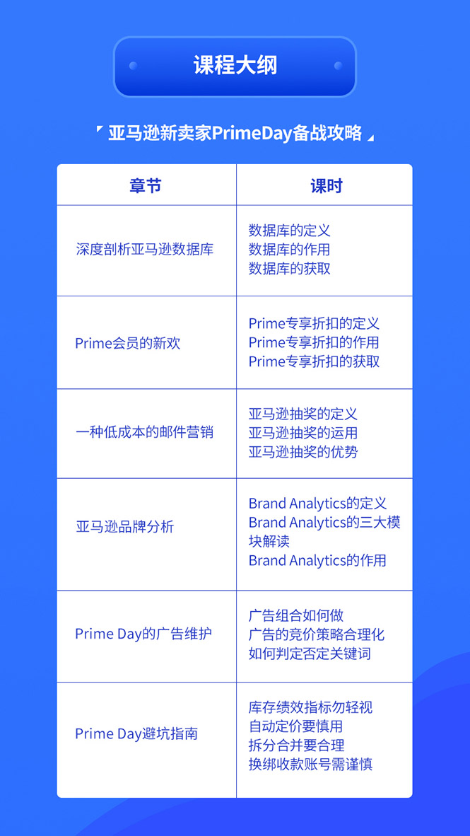 图片[2]-（1310期）亚马逊中小卖家Prime day备战攻略，从0到1解读PrimeDay，月销15w美金