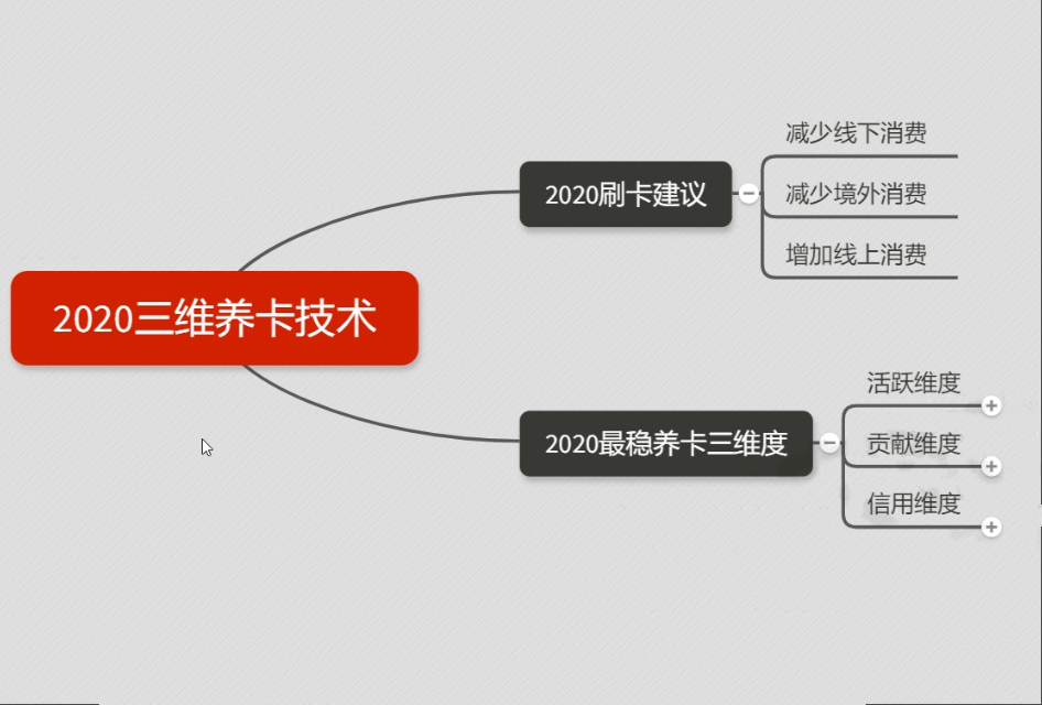 图片[1]-（1306期）2020超级实用最新养卡提额技术黑科技+6家行信用卡预审批出额度方法