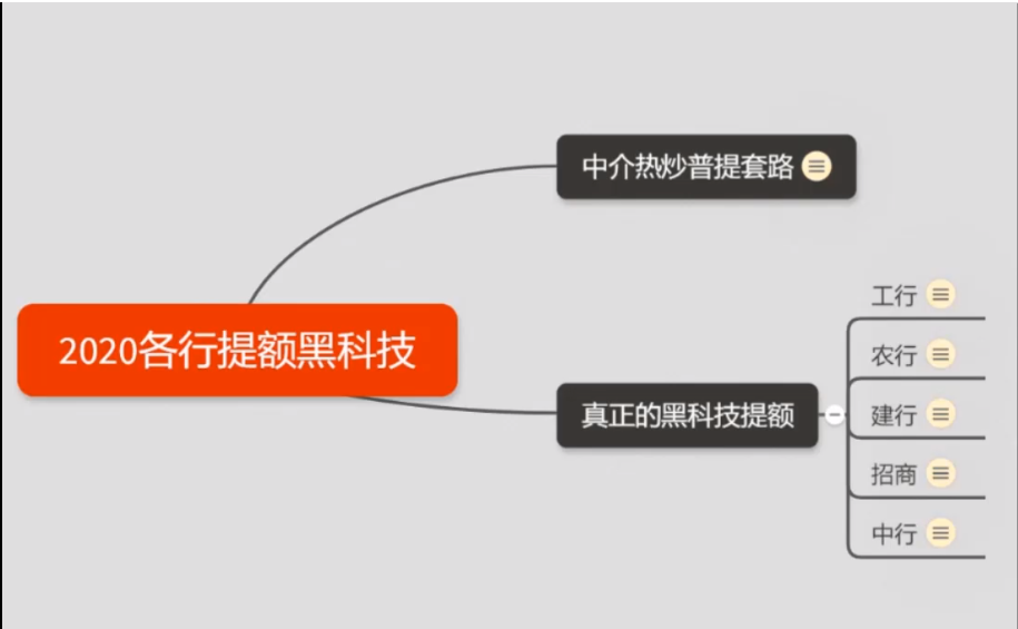 图片[2]-（1306期）2020超级实用最新养卡提额技术黑科技+6家行信用卡预审批出额度方法