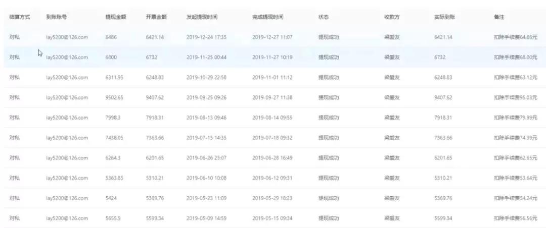 图片[2]-（1082期）低成本副业实操副业项目：网赚日赚300元，操作一年，累计佣金超11万