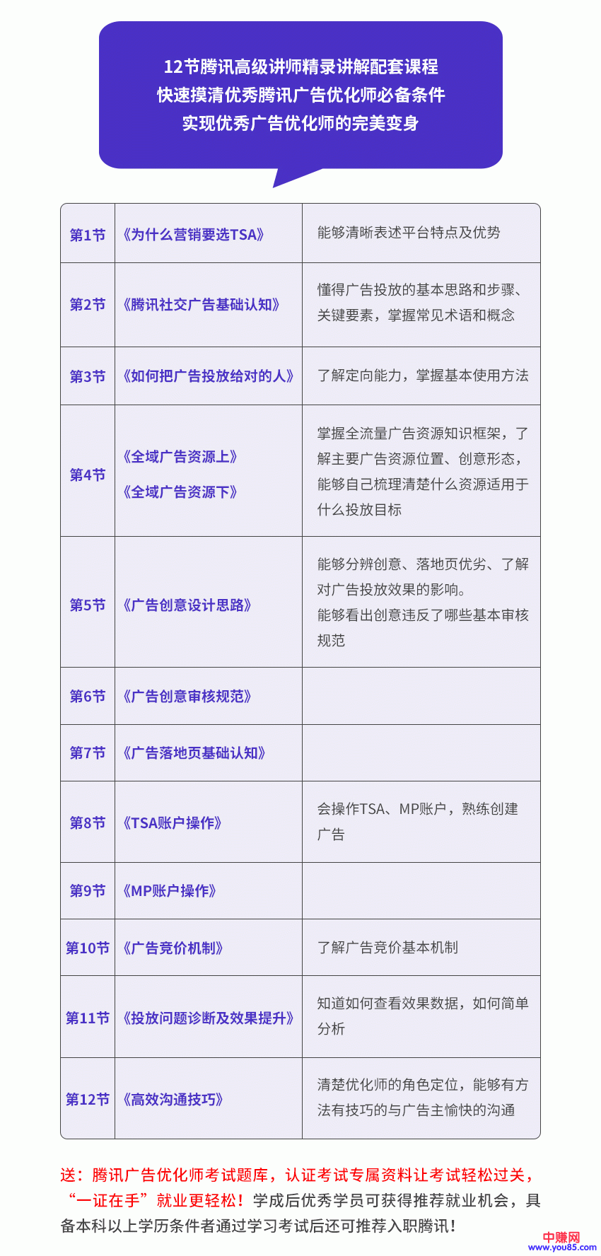 图片[2]-（946期）全新蜕变只需10天：腾讯广告优化师+微信公众号运营大师课(12节)