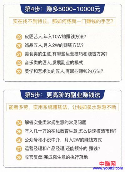 图片[4]-（929期）0成本6周掌控40个赚钱绝招，在家年入10万【39节实战视频独家赚钱精华笔记】