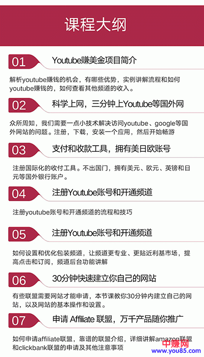 图片[3]-（914期）手把手教你操作youtube日赚70美元（14课视频+文档）无水印