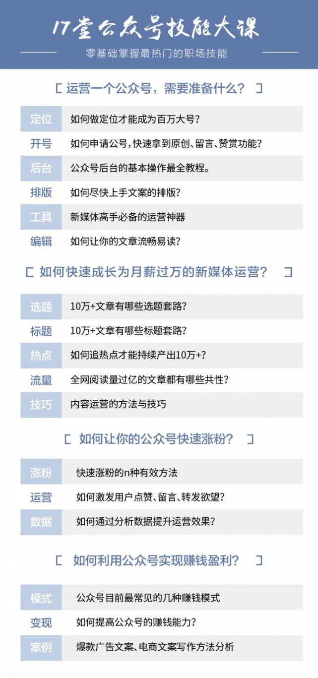 图片[1]-（869期）公众号技能大课《零基础掌握月薪破万的新媒体技能》价值199元（17堂视频）