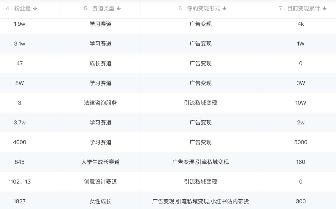 图片[3]-（5520期）小红书变现营 3个月涨粉18w 变现10w+有学员3天赚1w(教程+素材+软件)4月更新