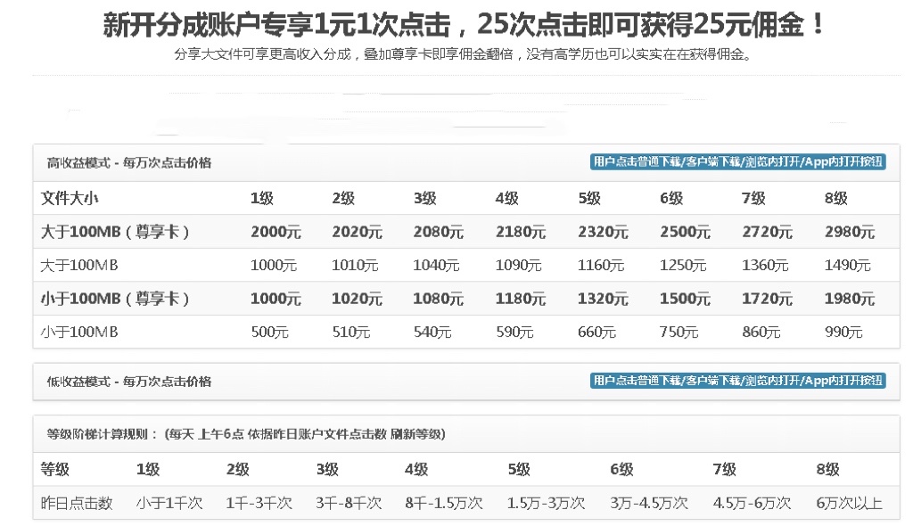 图片[2]-（2629期）无脑搬运网盘项目，1元1次点击，每天30分钟打造躺赚管道，收益无上限