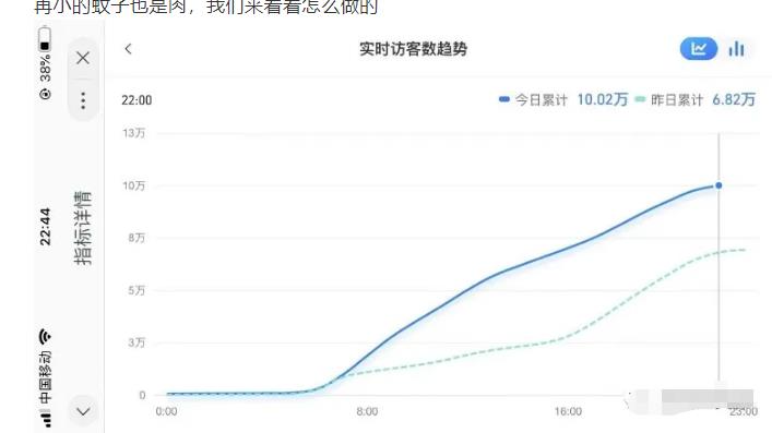 图片[2]-（2030期）无货源店群教程，朋友圈那些几万访客的店是怎么做的