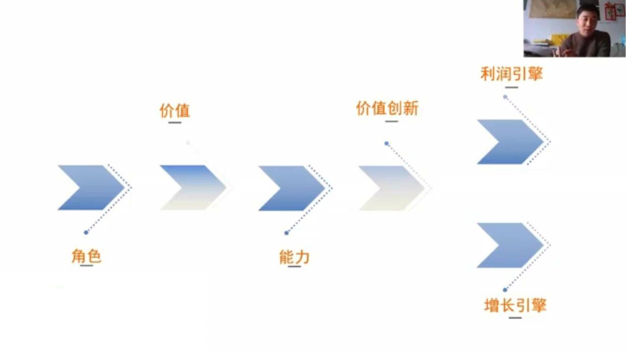 图片[1]-（1899期）营销体系创新+互联网+维度营销+3大盈利空间