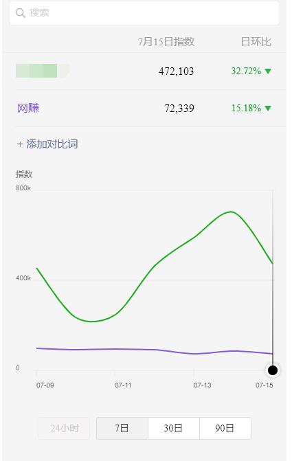 图片[2]-（1887期）蓝海虚拟资源cps项目，目前最高单人每天的利润在1000以上【视频课程】