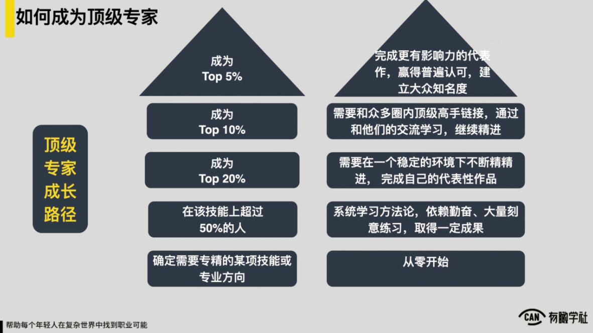 图片[2]-（1883期）YOUCAN个人增值陪伴计划：提升个人“稳定可持续赚钱能力”