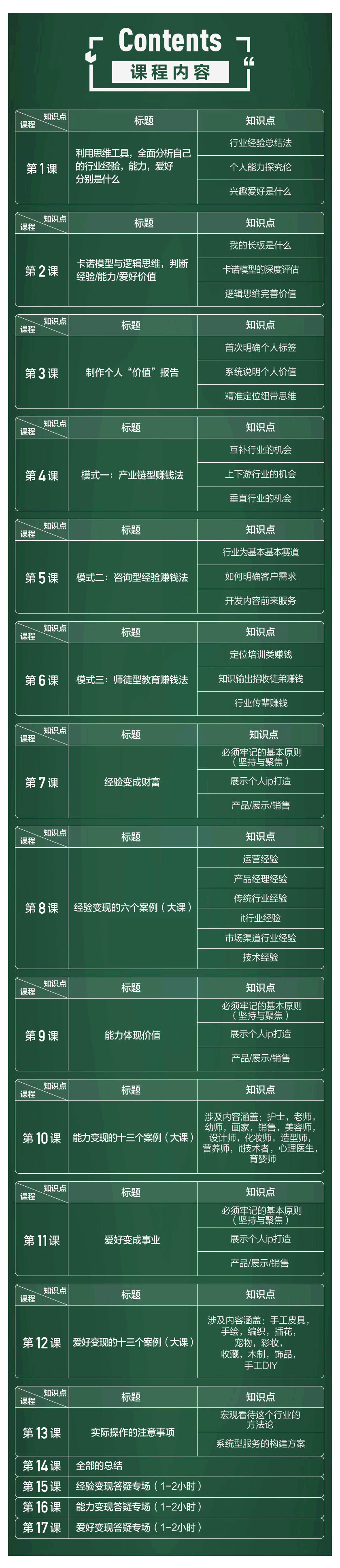 图片[2]-（1771期）如何通过个人经验能力爱好进行副业赚钱，多种实战赚钱分析（完结）