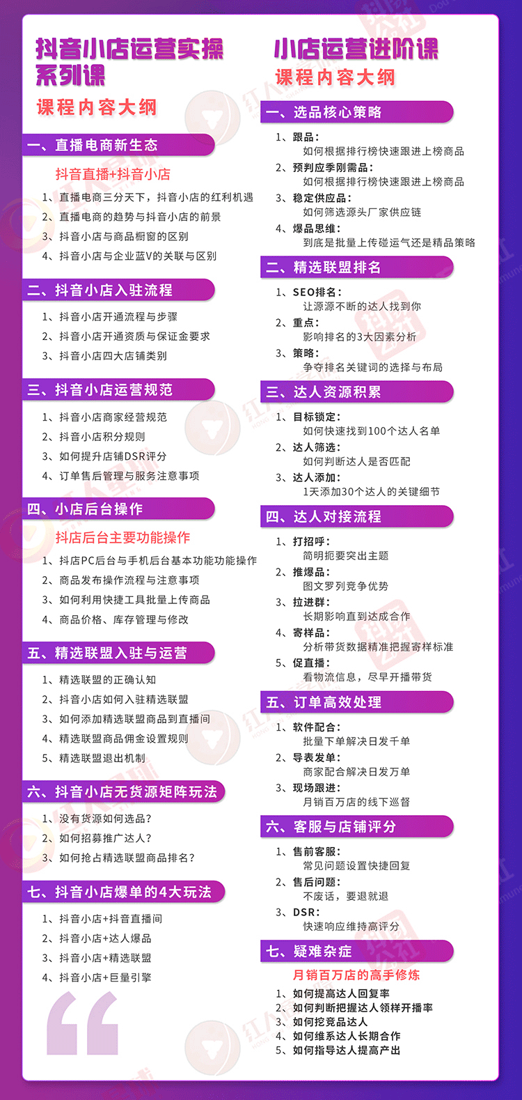 图片[2]-（1715期）小店运营全套系列课 从基础入门到进阶精通，系统掌握月销百万小店核心秘密