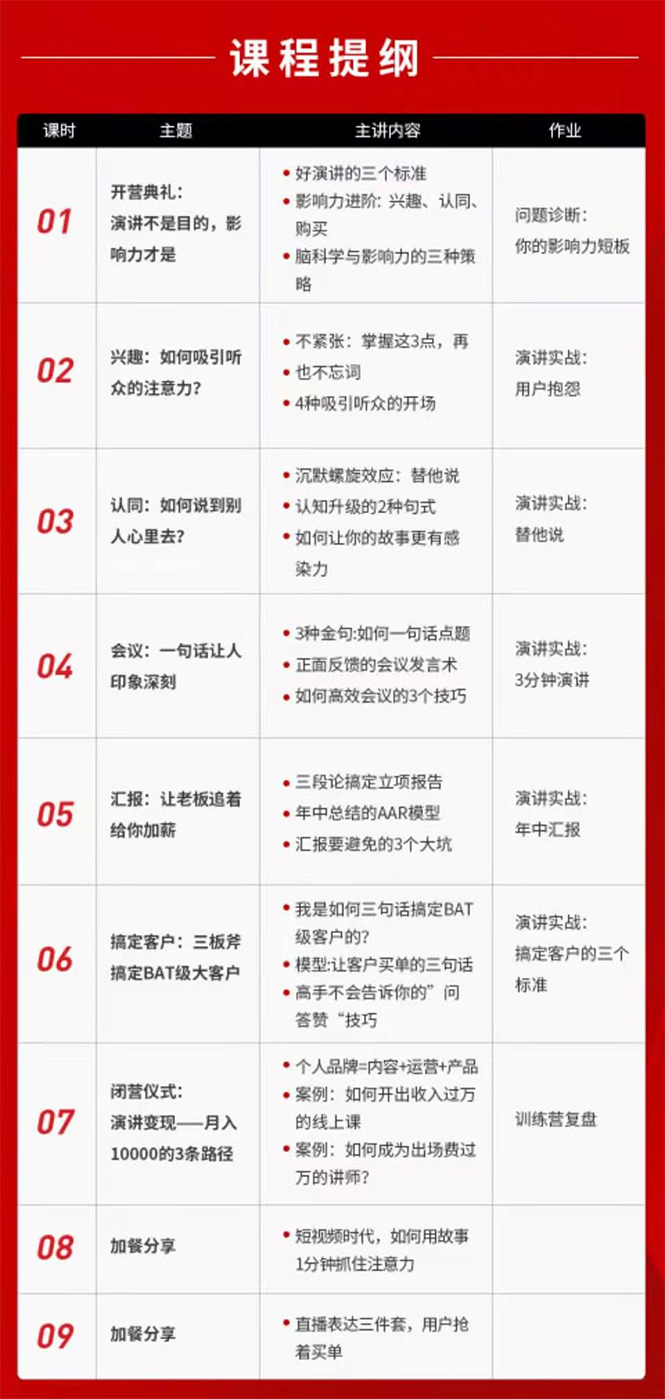 图片[2]-（1700期）21天个人影响力打造计划，如何操作演讲变现，月入10000+