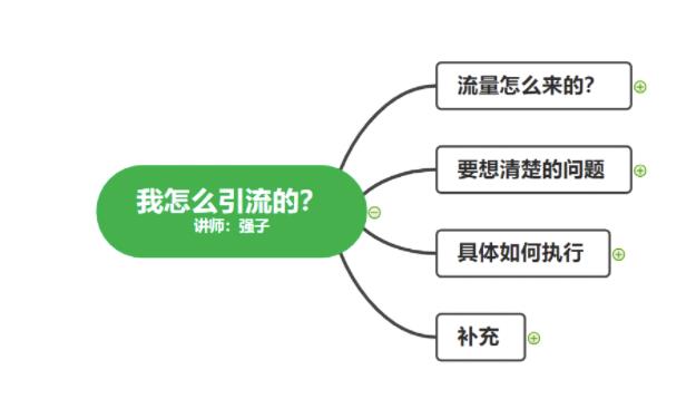 图片[4]-（1682期）不会引流？强子：一年变现百万+，我是如何做流量的？【视频详解】