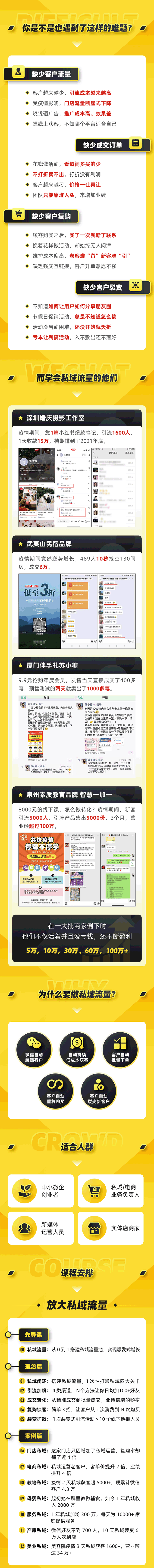 图片[2]-（1659期）12堂私域流量掘金课：打通私域４大关卡，从０做出Ｎ个赚钱的微信号