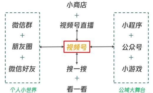 图片[2]-（1656期）从0到1带你玩赚视频号：这么玩才赚钱，日引流500+日收入1000+核心玩法
