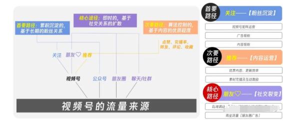 图片[4]-（1656期）从0到1带你玩赚视频号：这么玩才赚钱，日引流500+日收入1000+核心玩法
