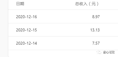 图片[2]-（1619期）躺赚项目：如何利用小程序为自己获取源源不断的收益，轻松月入10000+