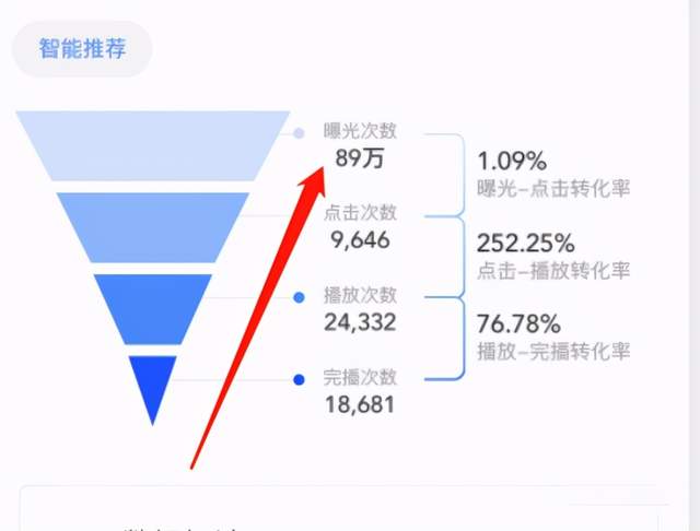 图片[4]-黄岛主FM音频引流特训营2.0：独家引流模式，单账号50W+播放量，轻松变现