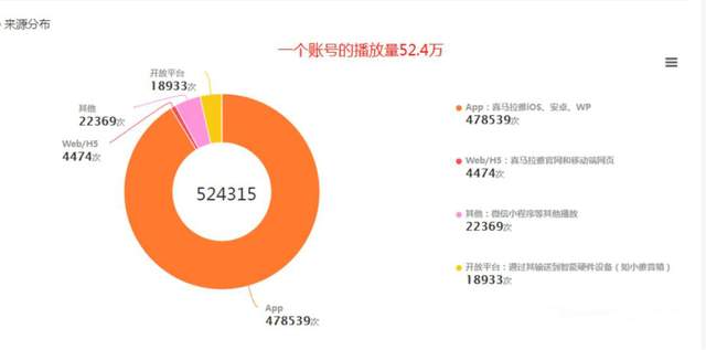 图片[5]-黄岛主FM音频引流特训营2.0：独家引流模式，单账号50W+播放量，轻松变现