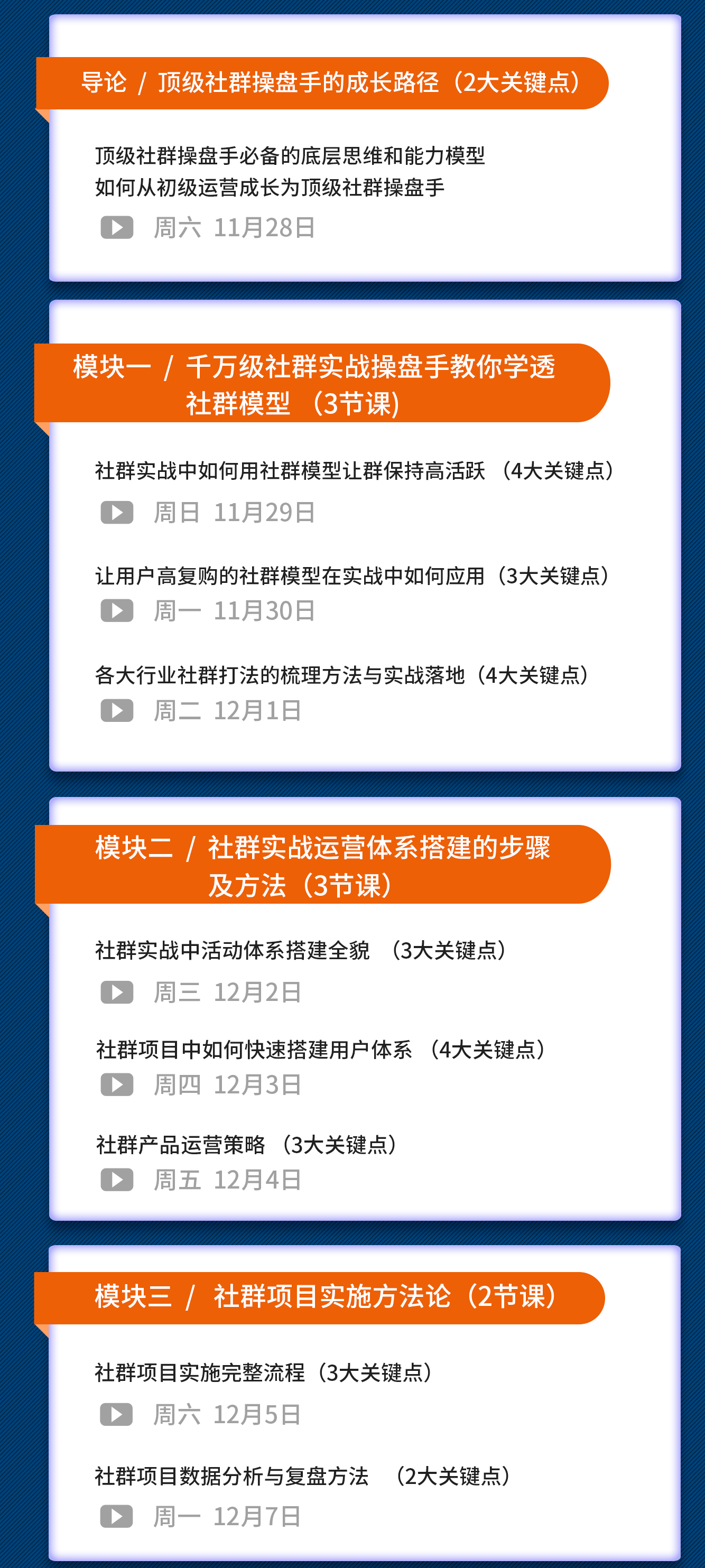 图片[2]-（1581期）《顶级社群操盘手俱乐部》实战方法+流量+项目+IP+工具 9大权益赋能