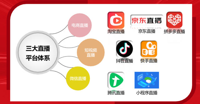 图片[1]-TiMi7+1直播特训营，超级详细的直播变现实操课程