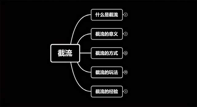 图片[1]-蚊子团队实战引流：长期有效的截流技术＋百度被动引流过万系统2.0