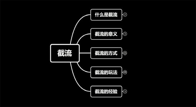 图片[1]-（1564期）蚊子团队实战引流：长期有效的截流技术＋百度被动引流过万系统2.0