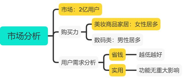 图片[1]-千梦网赚36计第5计闲鱼免费送选品绝技，零成本年赚10万