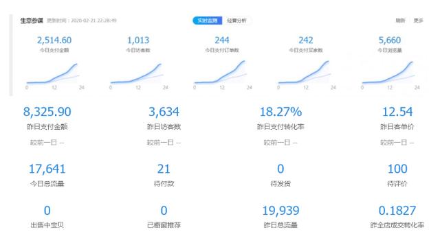 图片[2]-（1518期）黑帽子淘宝虚拟卖货项目，单店月赚5000，可批量放大操作（无水印-视频课）